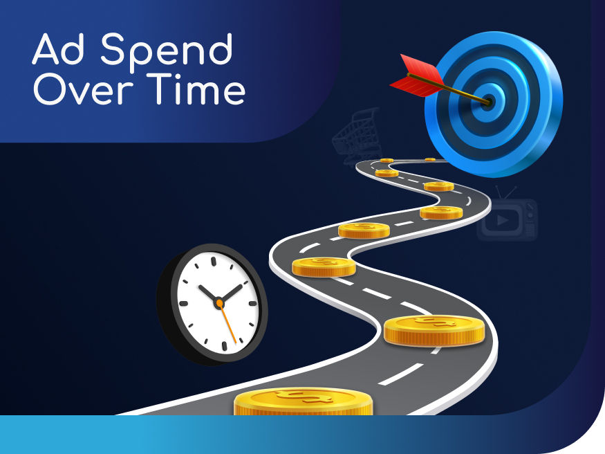 AD SPEND OVER TIME — BLOG