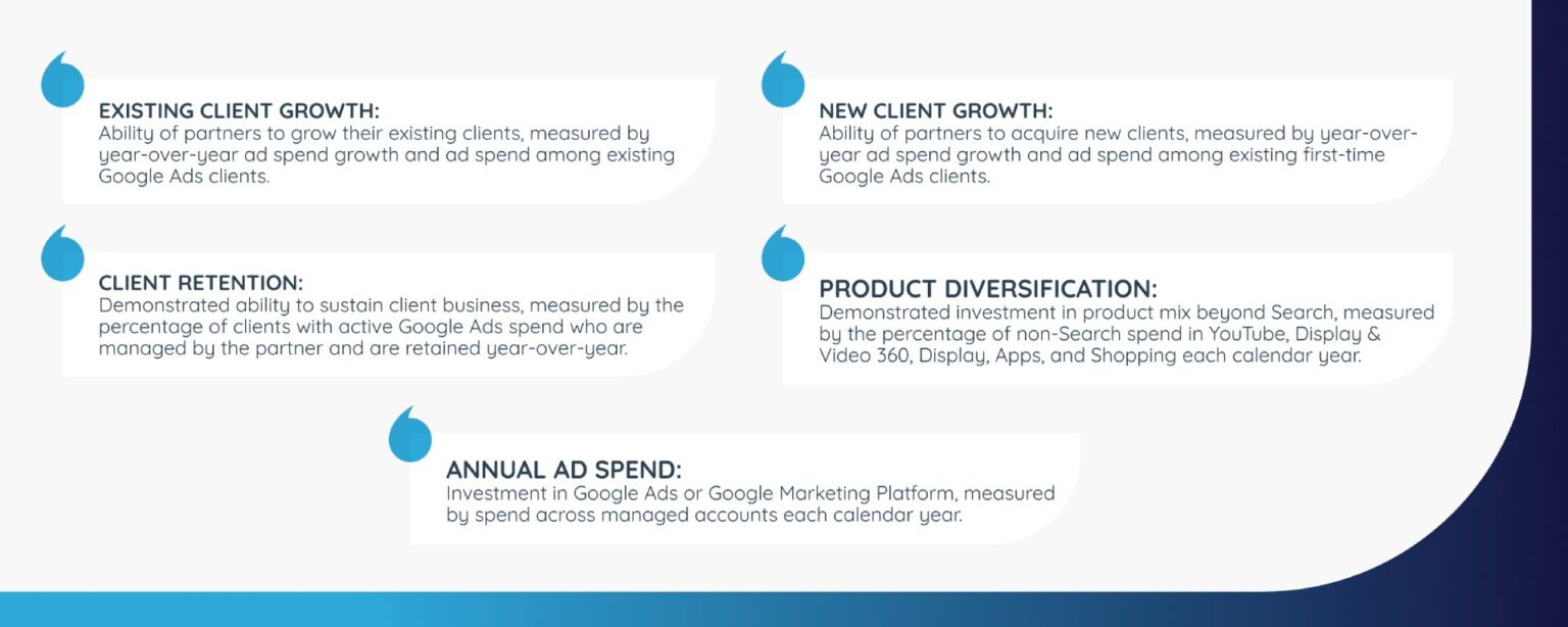 Importance of Using a Google Premier Partner Agency Inner