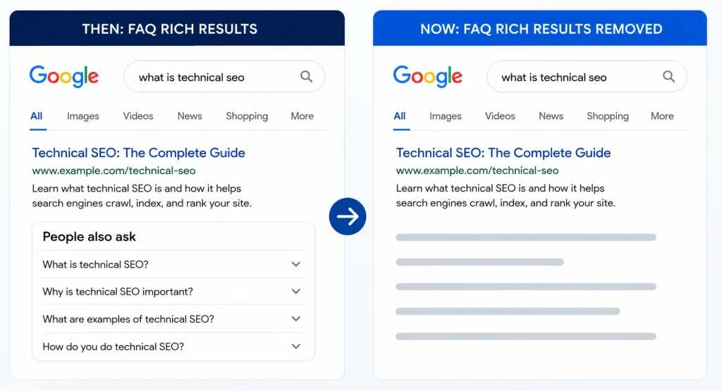 FAQ rich result