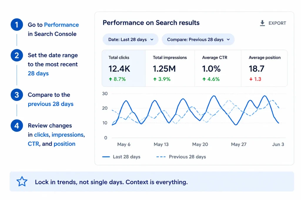 Performance of search result